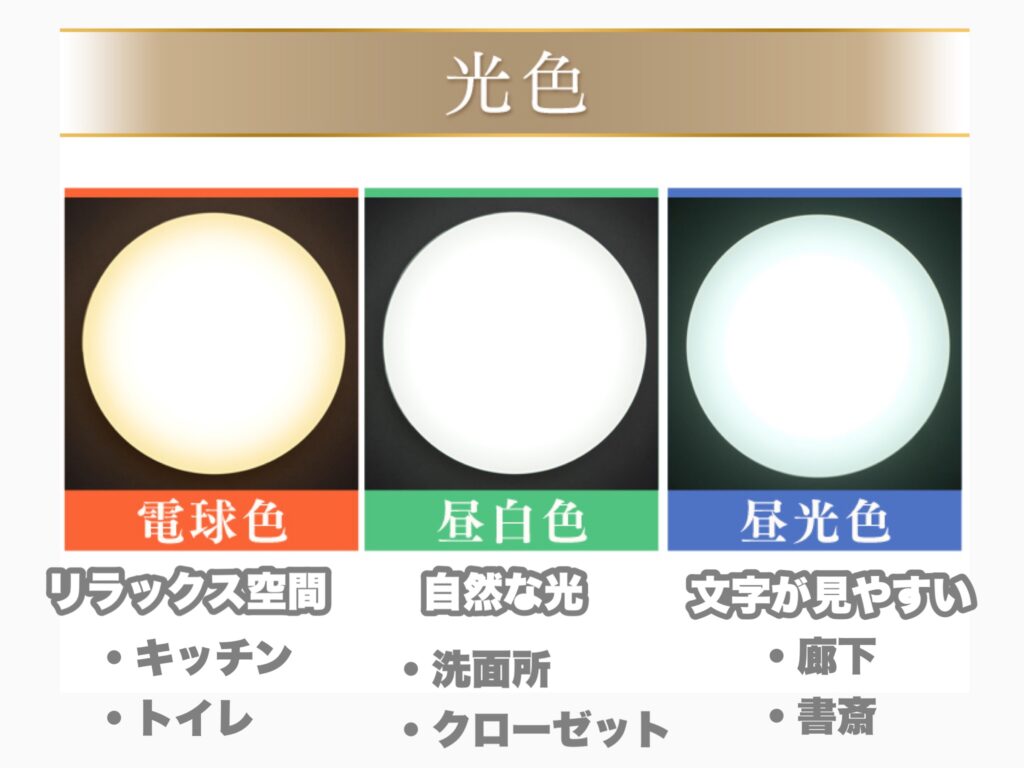 照明３つの光