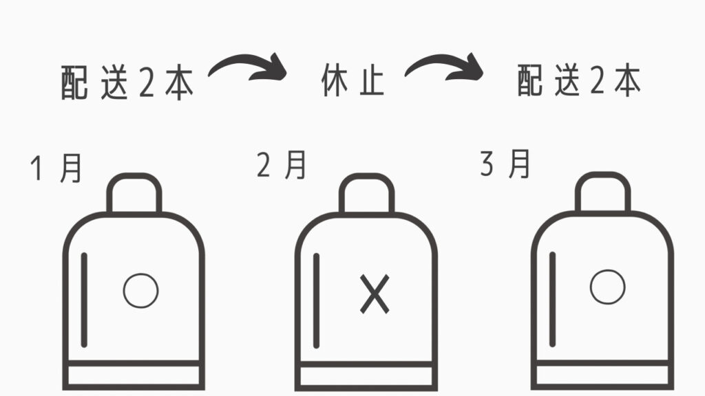 プレミアムウォーター配送