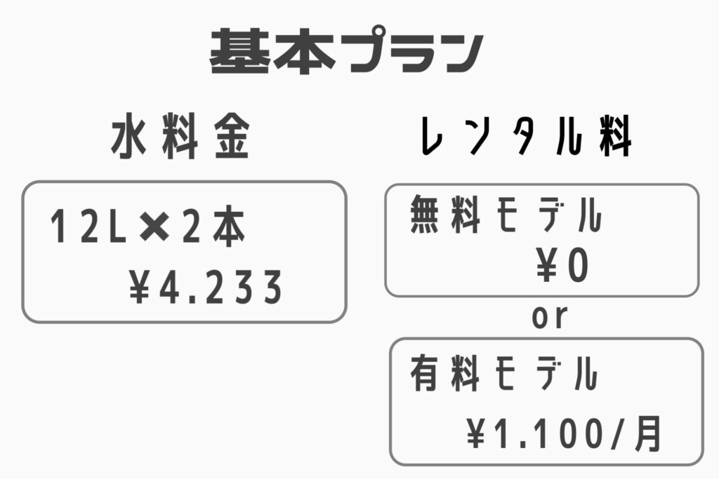 プレミアムウォーター料金